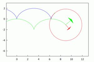 사이클로이드(파랑), 그 접촉원(빨강) 및 축폐선(녹색).