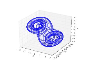 100초 후 추아 회로의 컴퓨터 시뮬레이션. 혼돈적인 "더블 스크롤" 어트랙터 패턴을 보여준다.