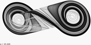 α 매개변수의 다른 값에 대한 추아 어트랙터