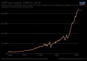 1820년부터 2018년까지 칠레의 1인당 GDP 변화. 수치는 2011년 국제 달러로 인플레이션을 조정한 것입니다.