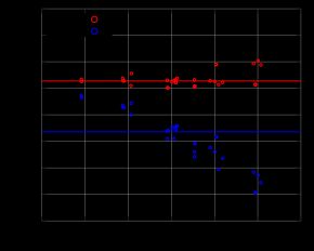 그림 8. 각 이론에 대한 26개의 데이터 포인트를 이용한 노이만의 평가
