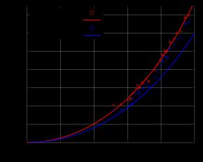그림 9. 각 이론에 대한 25개의 데이터 포인트를 이용한 기예와 라방시의 평가