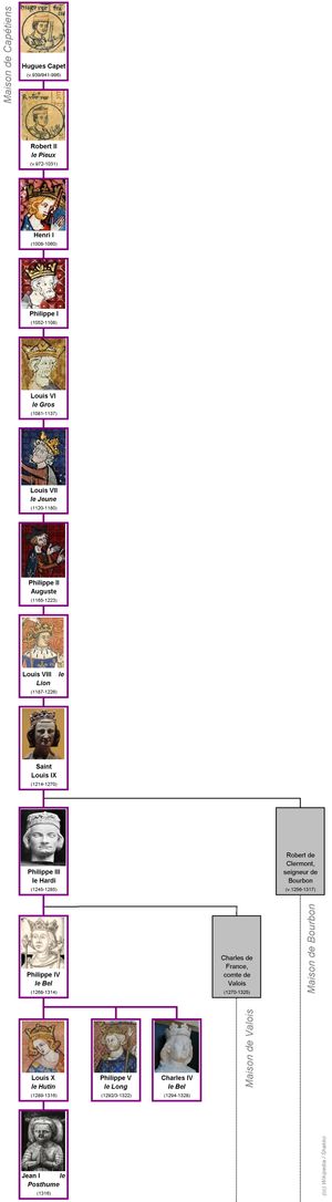 카페 왕조 가계도