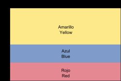 콜롬비아 국기의 제작 시트
