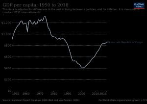 콩고 민주 공화국 1인당 GDP 변화 (1950–2018). 2011년 국제 달러 기준
