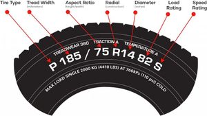 Shows an example of a tire code