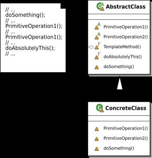 Template method: UML class diagram.