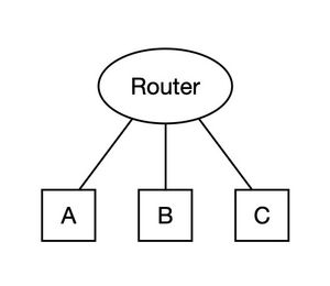 세 명의 클라이언트가 동일한 아웃바운드 대역폭을 공유하고 있습니다.