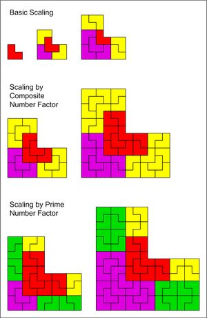 L 트로미노를 1, 4, 9, 16, 25, 36, 49개의 작은 L 트로미노로 채우기