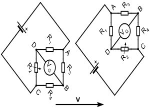 트루턴-랜카인 실험에서, 로런츠-피츠제럴드 수축으로 인한 길이 변화는 회로가 회전함에 따라 휘트스톤 브리지의 전압 측정값에 감지 가능한 변화를 가져올 것으로 예상되었다.