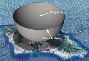 하와이 오아후 섬 위에 표시된 것은 평범한 6.8 태양 질량, 40킬로미터 지름의 전형적인 블랙홀의 단면이다. 퍼즈볼 가설은 블랙홀이 사건의 지평선에 정확히 위치한 물리적 표면을 가진 궁극적인 형태의 축퇴된 물질의 공이라고 가정합니다.