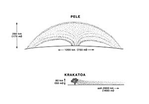 펠레형 플룸과 지구의 대규모 화산 폭발의 분연주 비교 (1883년 크라카토아)