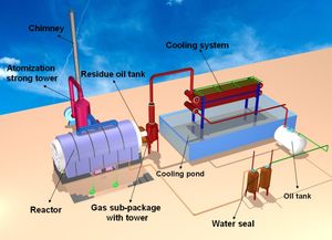 Pyrolysis Plant