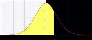Z}}에 대한 음영 영역에 해당한다.