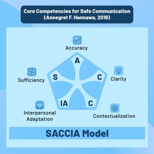 안네그레트 한나와의 안전한 의사소통을 위한 SACCIA 모델의 핵심 역량