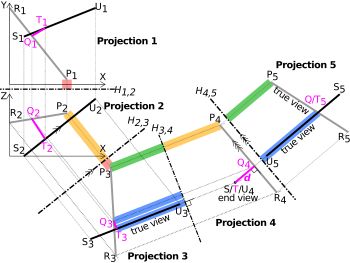 화법기하학을 이용하여 두 개의 엇갈린 선 사이의 최단 연결선을 찾는 예. 빨간색, 노란색, 녹색 하이라이트는 점 P의 투영에 대해 같은 거리를 나타낸다.