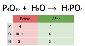 P4O10 + 6 H2O → 4 H3PO4이 화학 반응식은 먼저 P 원자의 수를 맞추기 위해 H3PO4에 4를 곱하고, H와 O 원자의 수를 맞추기 위해 H2O에 6을 곱하여 균형을 맞춘다.