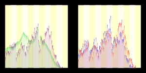 후지사와정(藤沢町)과 전국 연령별 인구 분포 (2005년 시점)
