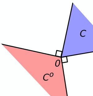 닫힌 볼록뿔 C의 극뿔은 닫힌 볼록뿔 Co이며, 그 역도 성립한다.