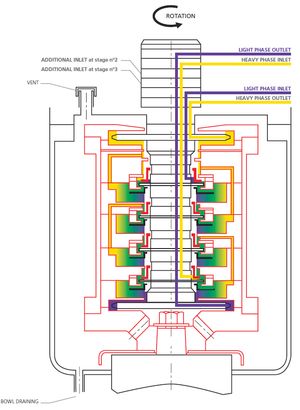 다단 원심 추출기 단면도