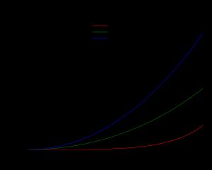 작은 각도 근사에 대한 상대 오차 그래프.