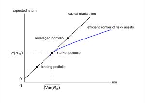 CAPM에서의 자본 시장선