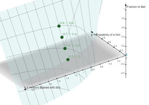 승리 확률 및 승리 시 얻는 금액에 따른 최적 켈리 베팅 크기(세로축)를 나타내는 3D 그림이다.