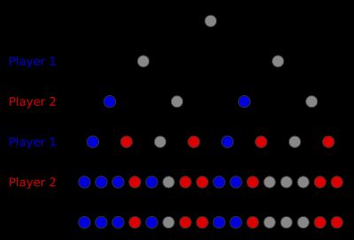 임의의 게임 트리가 완전히 색칠된 모습