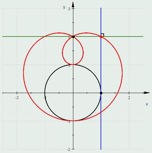리마송 — 원의 족선
