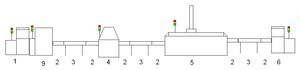 표면 실장 제조 라인의 예1: 로더 2: 컨베이어 3: 검사·수정 공간 4: 칩 마운터 5: 리플로우 오븐 6: 언로더 9: 솔더 페이스트 프린터