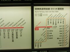 쓰쿠바 익스프레스와 간토 철도선 연락 운임표(다른 회사 노선은 표시되어 있지 않음)