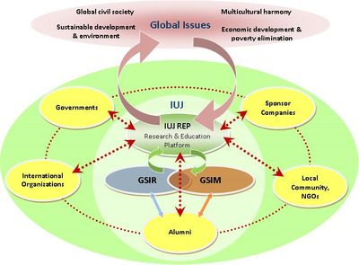 IUJ 연구 및 교육 플랫폼 흐름도
