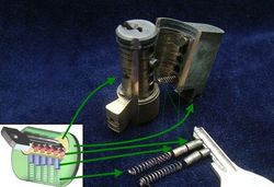 실린더 잠금장치의 구조