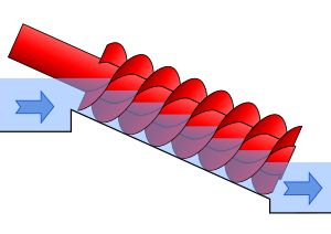 상부에서 물을 부어 회전하는 스크류