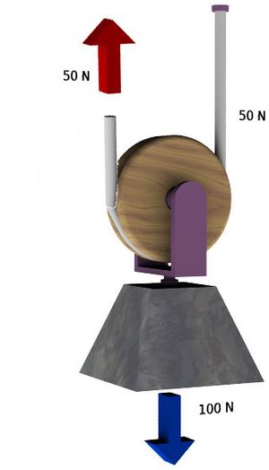 움직이는 도르래