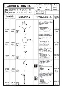 랠리의 로드북(코마즈). 총 거리와 1코마마다의 구간 거리, 분기점의 목표물과 진행 방향이 도식화되어 있다.