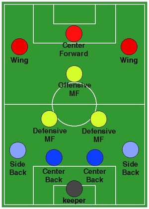 중앙 미드필더 3열(수비형 미드필더)이 볼란치의 위치