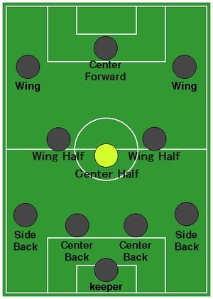 센터하프의 위치