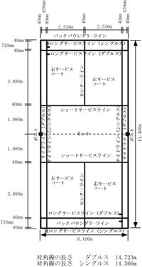배드민턴 코트와 각 선의 명칭