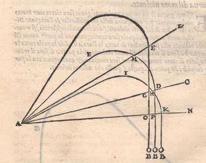 타르탈리아의 『노바 시엔티아』에 나오는 다양한 발사체 궤적.