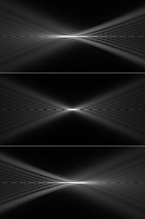 음성(위쪽), 0(중간), 양성 구면수차(아래쪽)를 가진 집속된 빔의 세로 단면. 렌즈는 왼쪽에 위치한다.