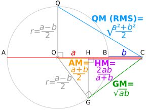 산술-기하 평균 부등식의 일반화