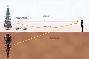 빛의 굴절에 의한 하위 신기루