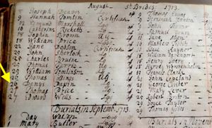 2016년에 발견된 "Denys Papin"의 매장 기록