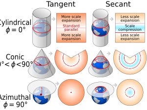 전개 가능 곡면은 여러 실용적인 응용 분야를 가진다.