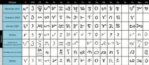 비사야스의 바들릿 변종