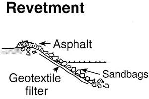 완경사식（호안 포장형）
