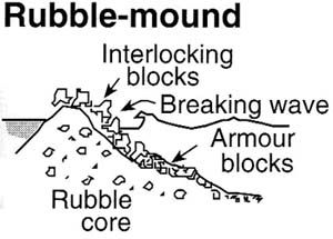 완경사식（자갈 쌓기형）