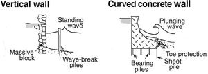 수직벽형과 콘크리트에 의한 만곡벽형