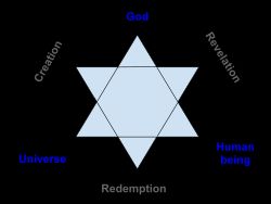 로젠츠바이크의 구원의 별 표현